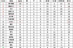 开云官网-包含那不勒斯客场胜利，客场取胜积分的词条
