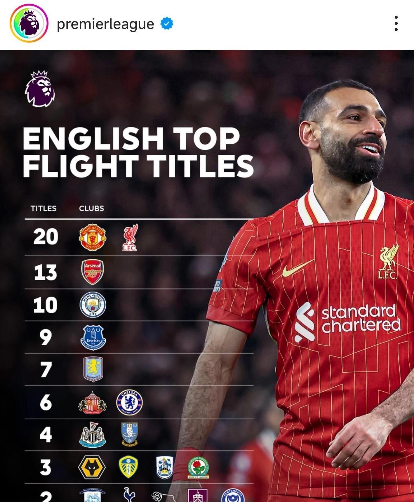 关于曼城胜绩连连沉稳实力向冠军发起挑战的信息 关于曼城胜绩连连沉稳实力向冠军发起挑战的信息