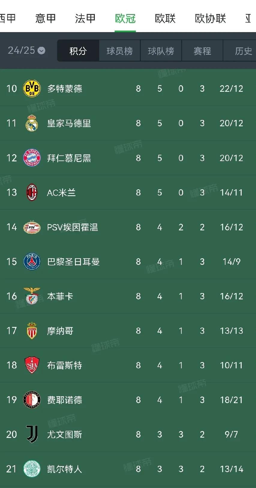 关于巴黎圣日耳曼大胜雷恩,继续领跑积分榜的信息 关于巴黎圣日耳曼大胜雷恩,继续领跑积分榜的信息